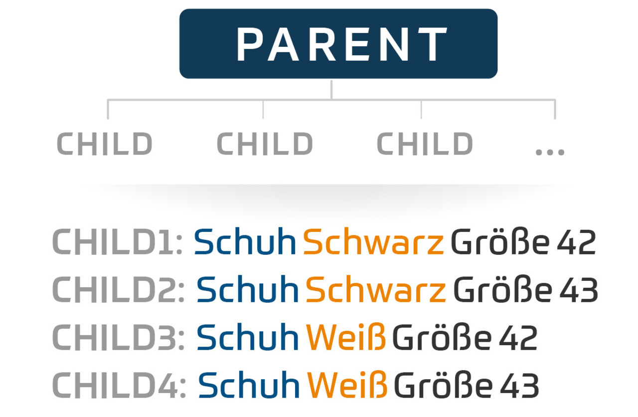 Erklaerung Parent Childhood Prinzip Amazon