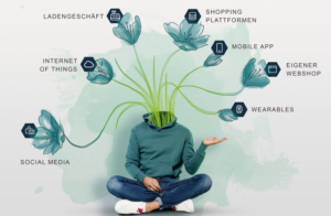 Headless E-Commerce Visualisierung