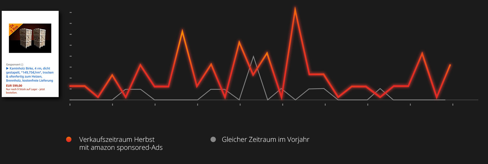 Kretschmann Referenz Sponsored Ads Monitoring