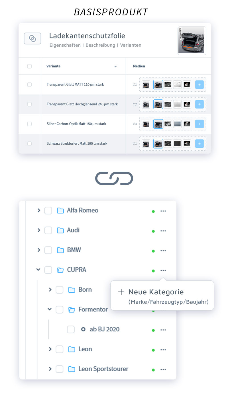 Workflow optimiert durch Basisprodukte