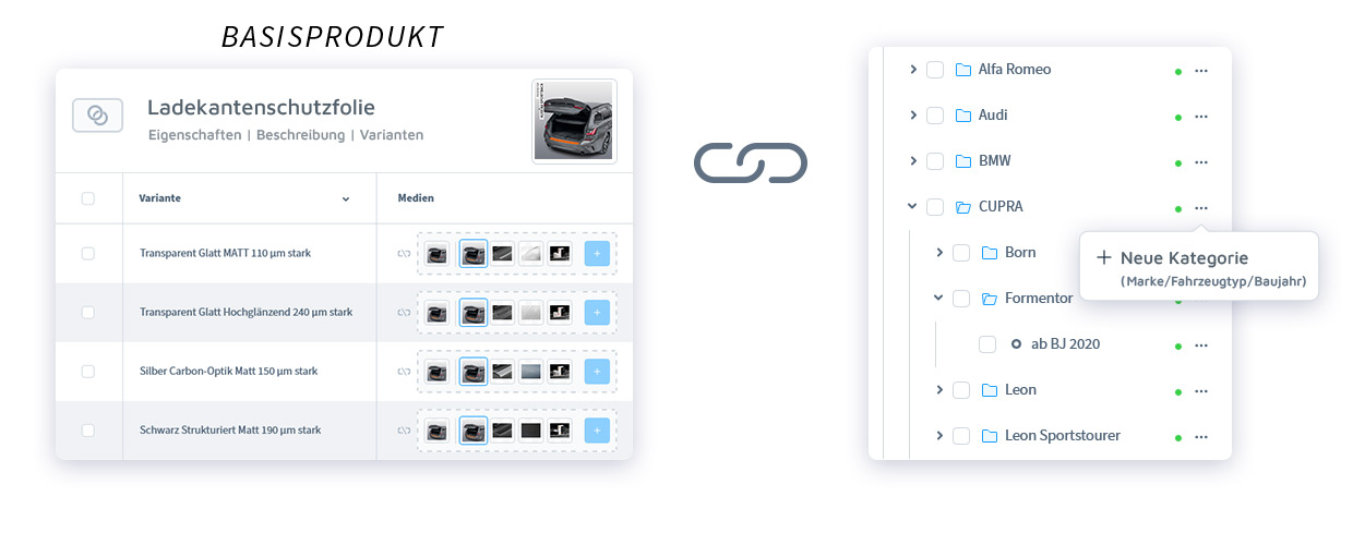 Workflow optimiert durch Basisprodukte