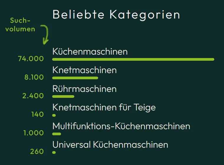Küchenmaschinenshop Seo generische Kategorien für mehr Reichweite