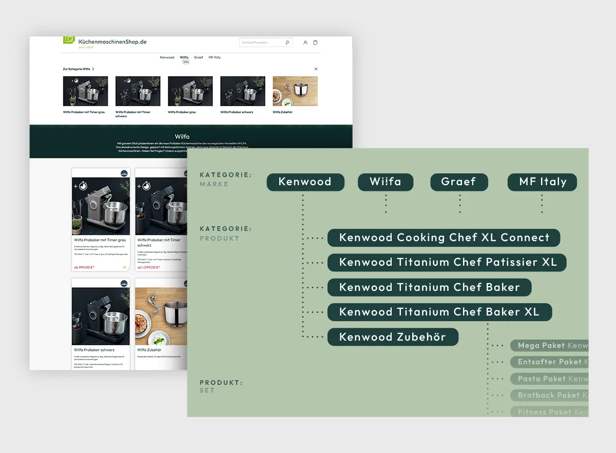 Küchenmaschinenshop SEO individuelle SEO-Strategie - Stärkung der Kategorie statt des Produkts