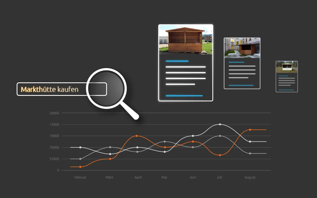 eventtime-seo-sea Suchmaschinenmarketing (SEO und Google Ads) von w3work für die Marken DerPartyausstatter und Markthütten-Shop von eventTIME