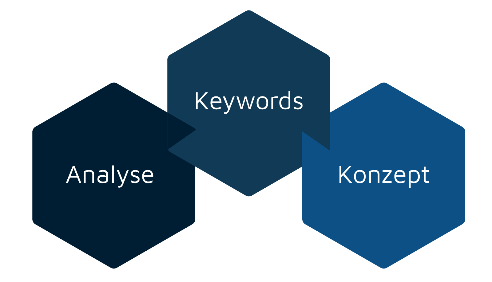 Grafik: Analyse, Keywords, Konzept