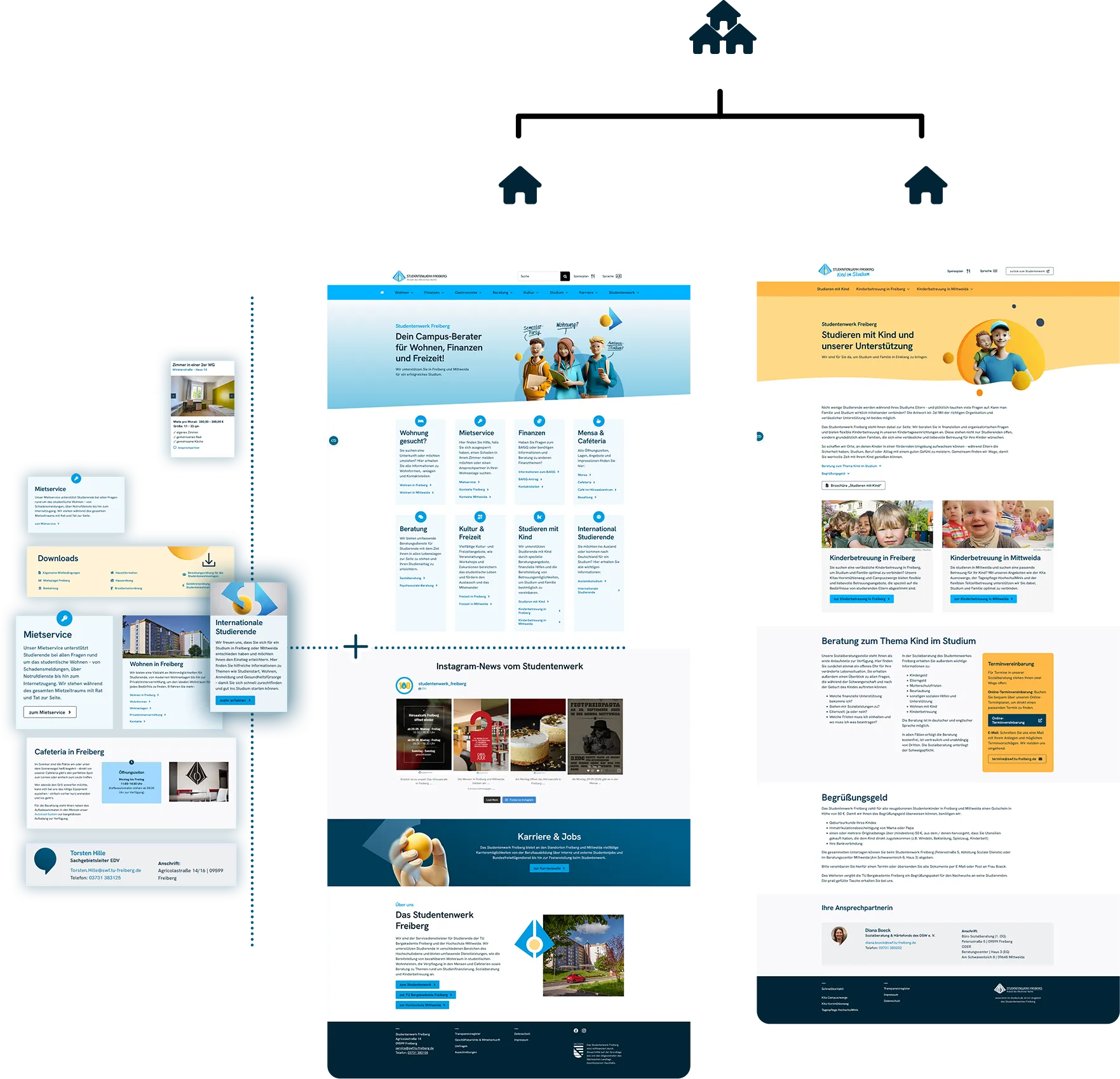 studentenwerk-multidomain-website